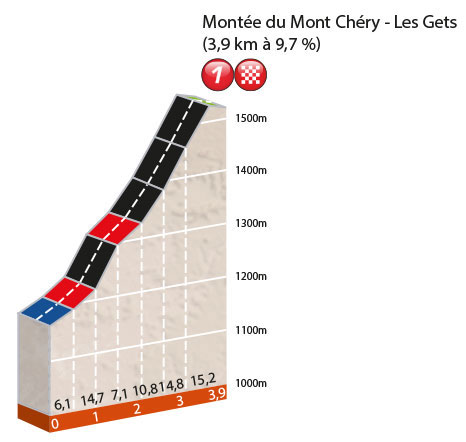 Prologue profile